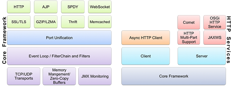 java micro web framework