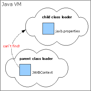 jaxb-api 1.0.5