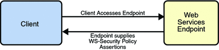 Security Policy Exchange