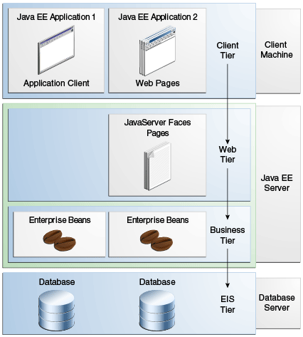 Java Web Application Tutorial for Beginners